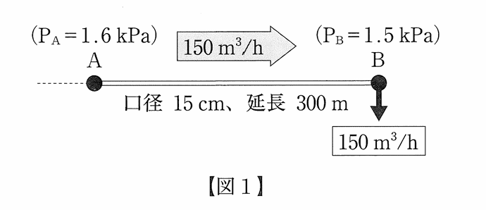 導管の配置図1