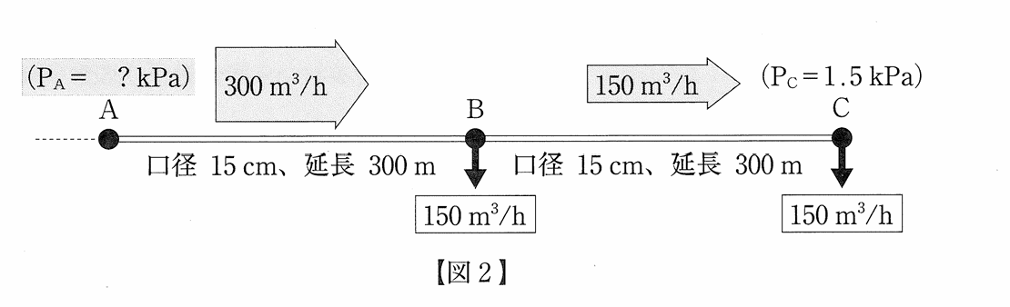 導管の配置図2