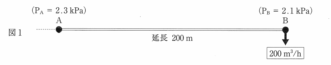 導管の配置図1