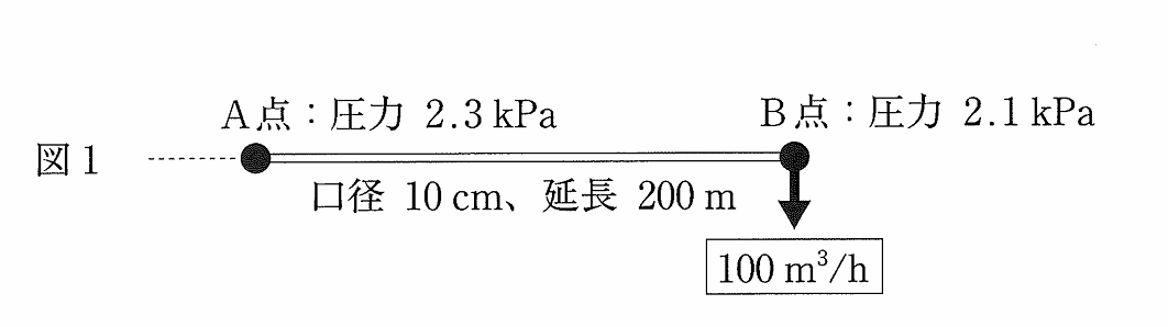 導管の配置図1