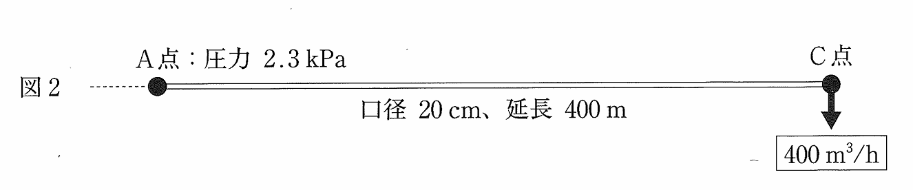 導管の配置図2