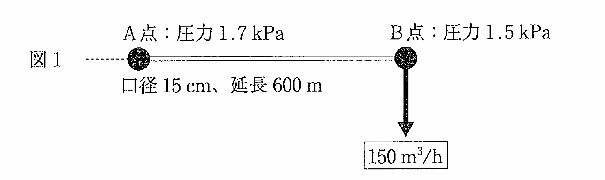 導管の配置図1