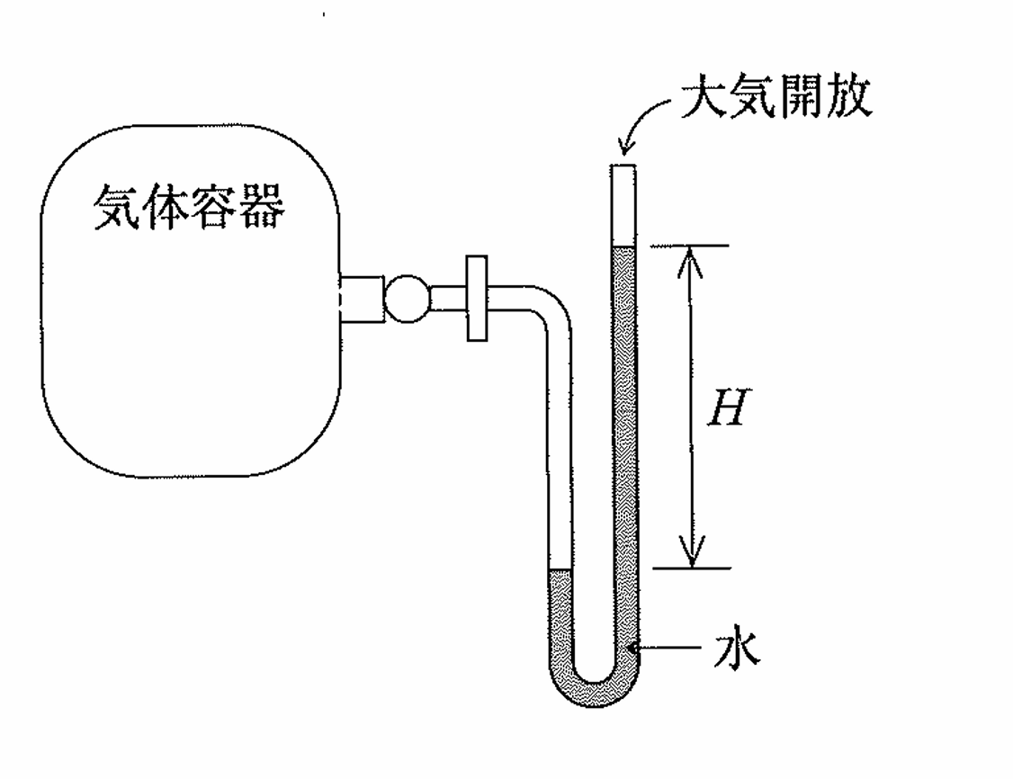 マノメーターの図