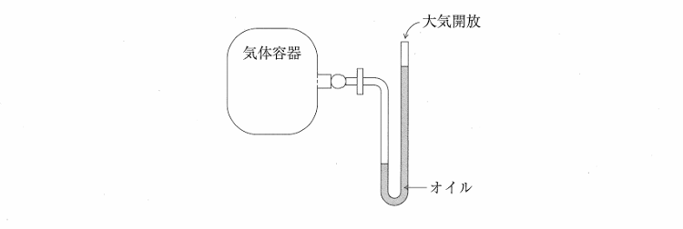 問題図