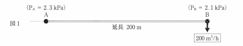 問題図