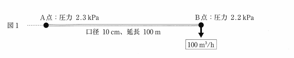 問題図