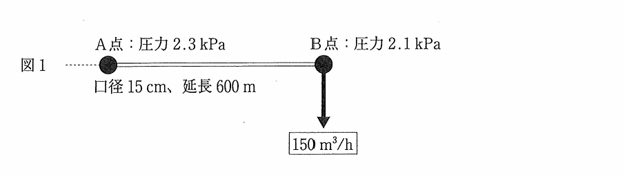 問題図