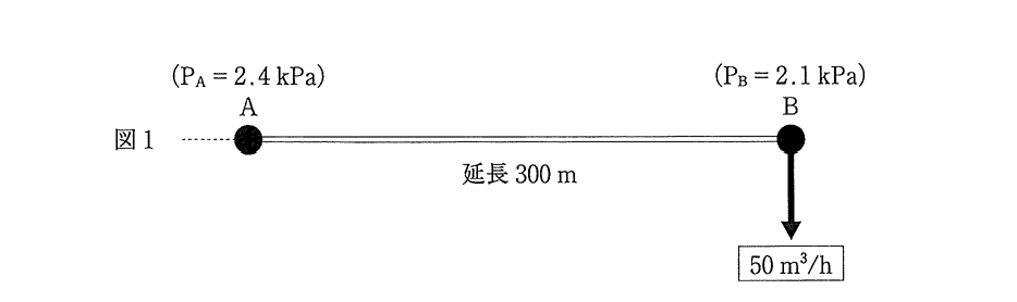 問題図