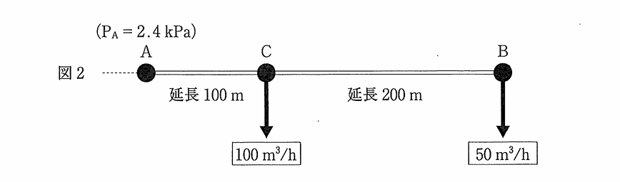 問題図