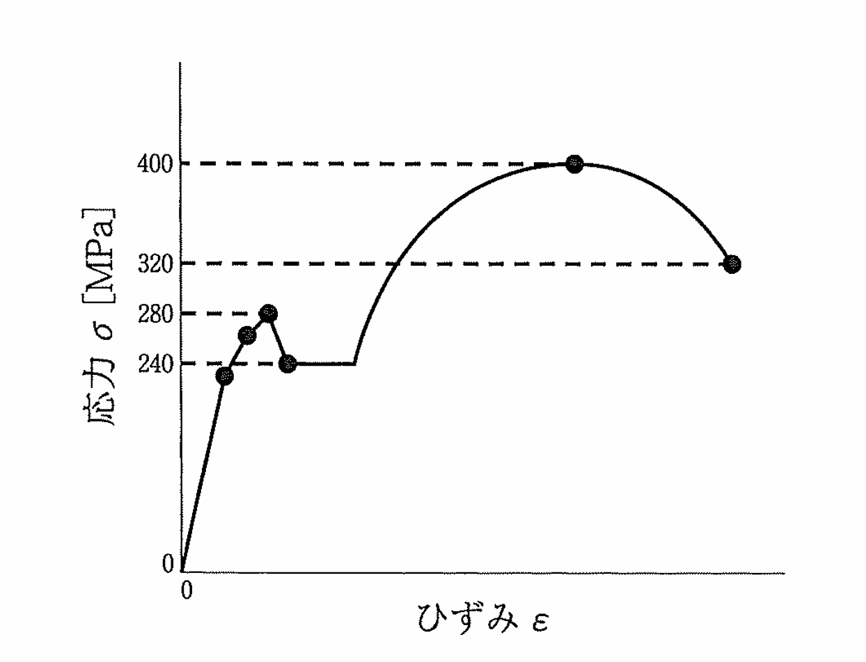 軟鋼の応力ひずみ線図