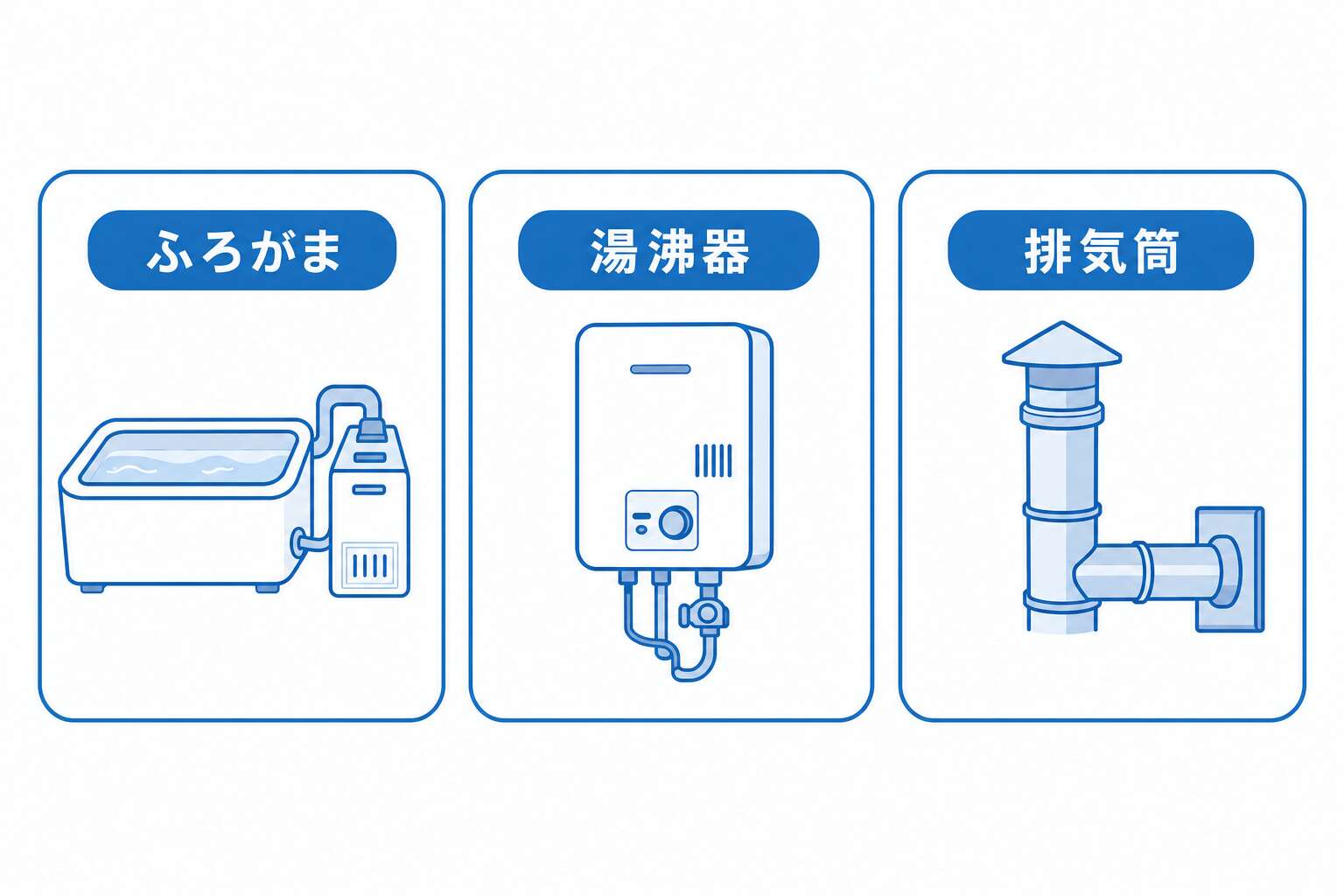 特監法の対象=特定ガス消費機器3品目