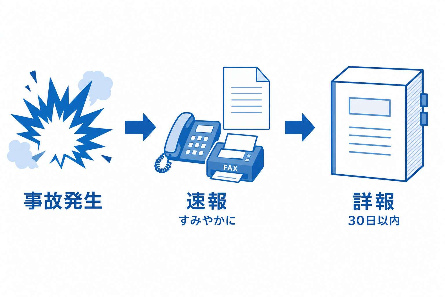 速報→詳報の時系列