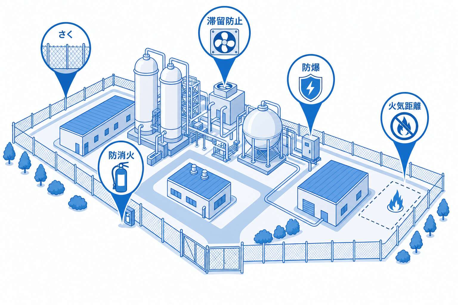 製造所の保安設備マップ(総則)