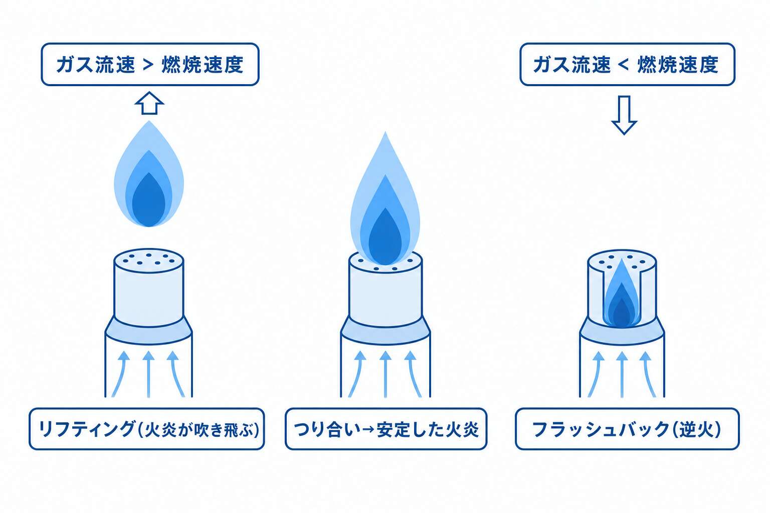 リフティングとフラッシュバック
