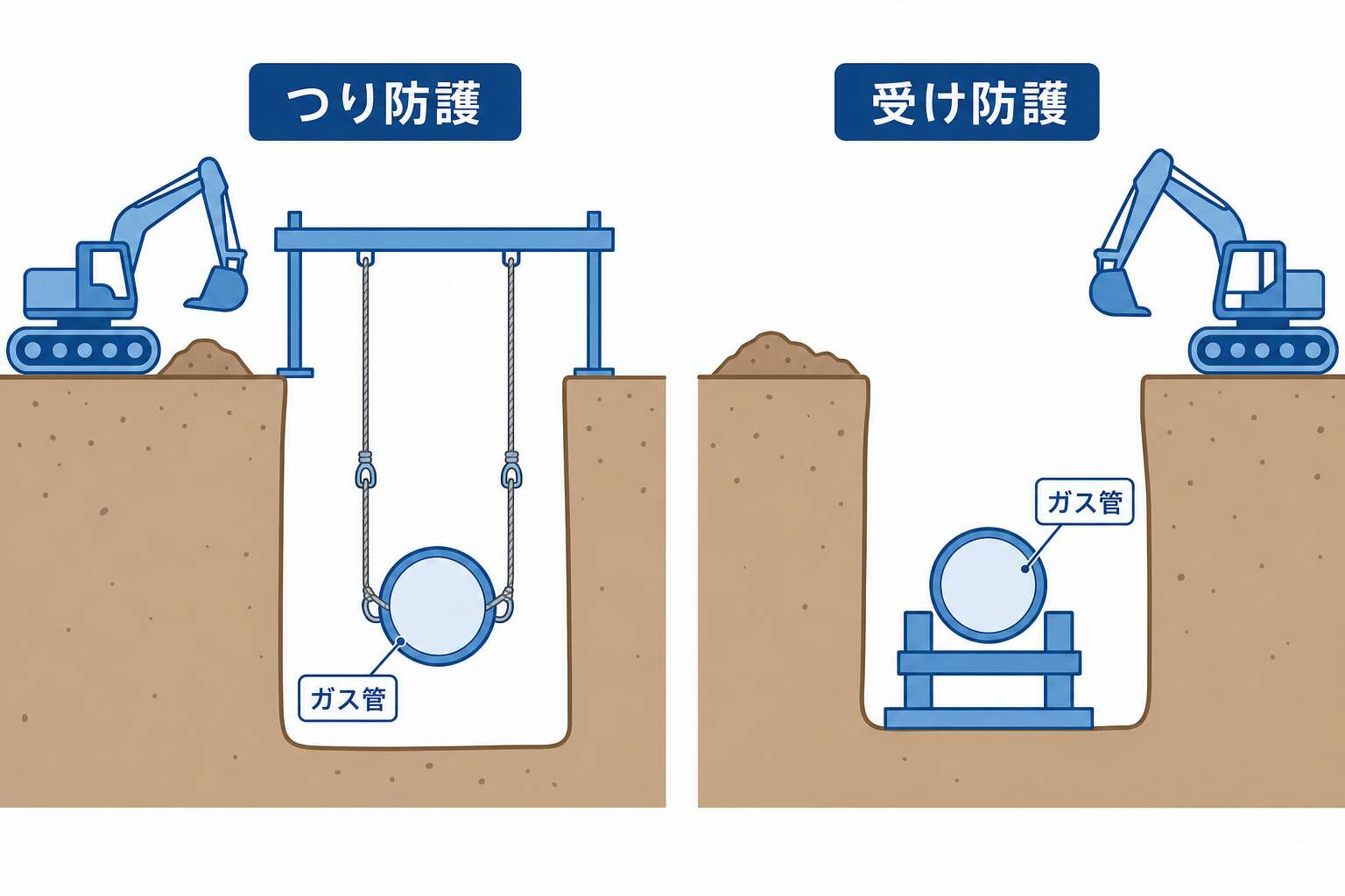他工事でのつり防護・受け防護