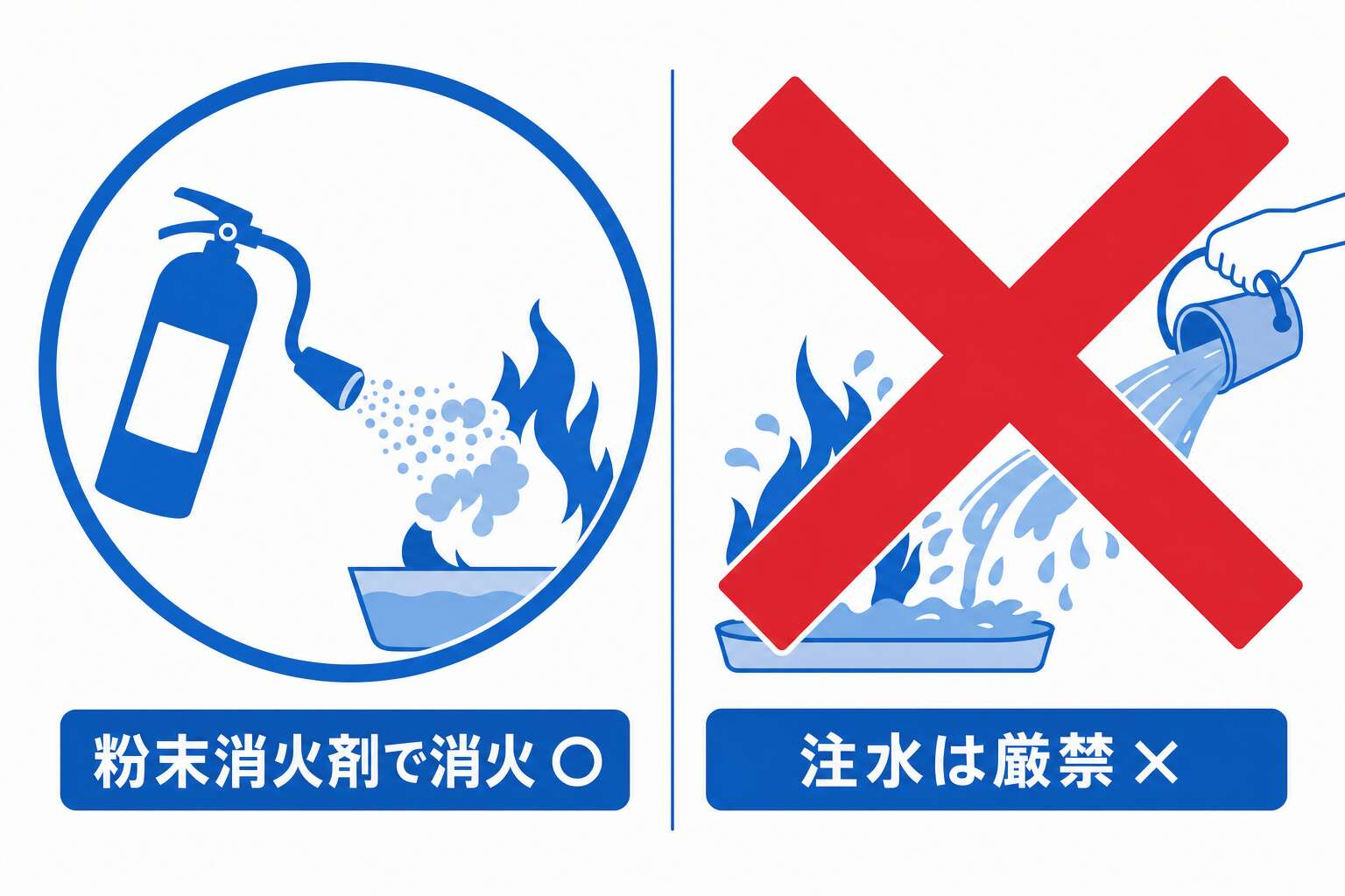 LNGプール燃焼の消火