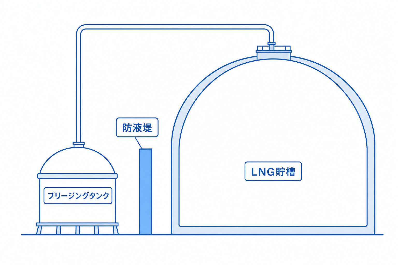 ブリージングタンク
