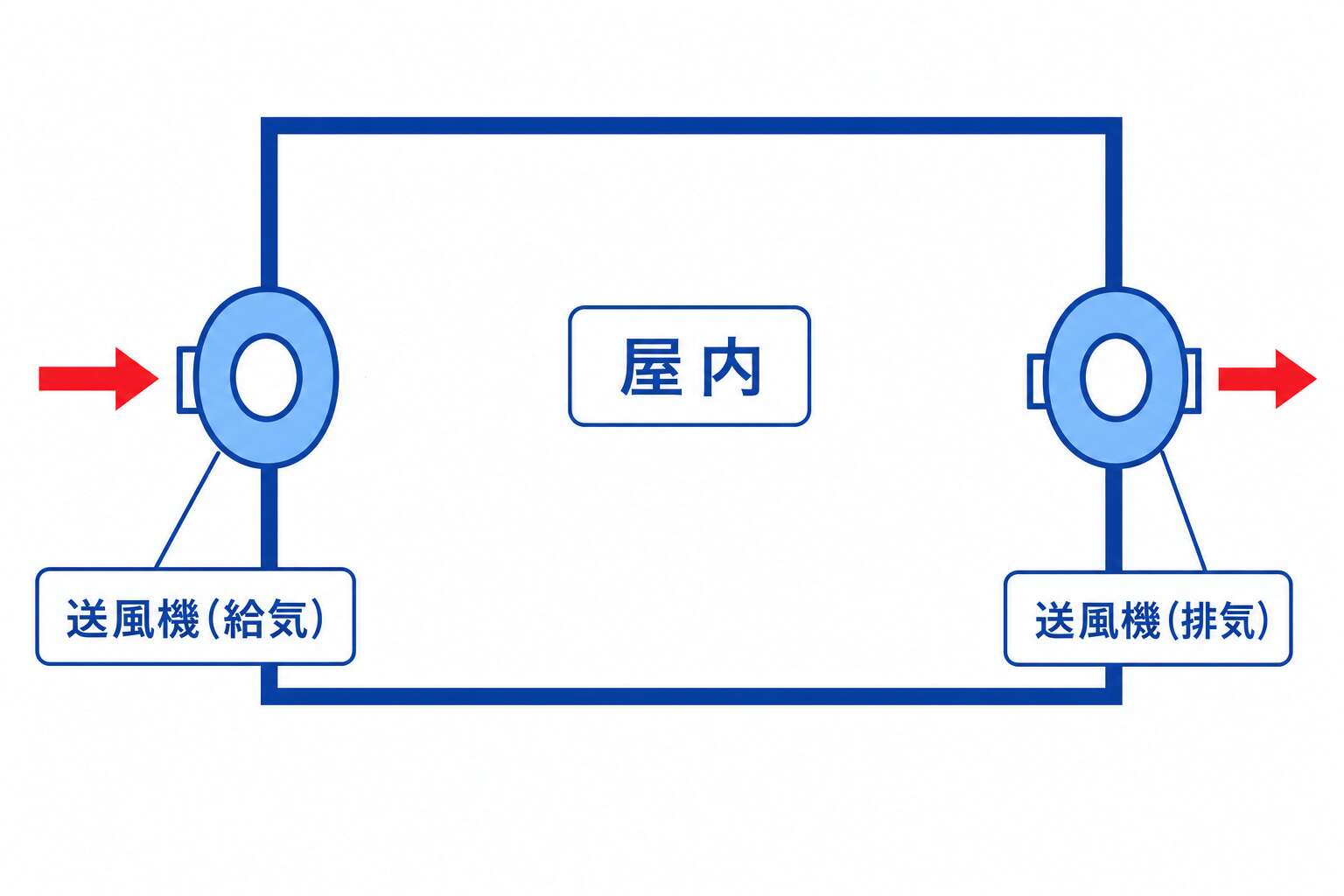 第1種機械換気