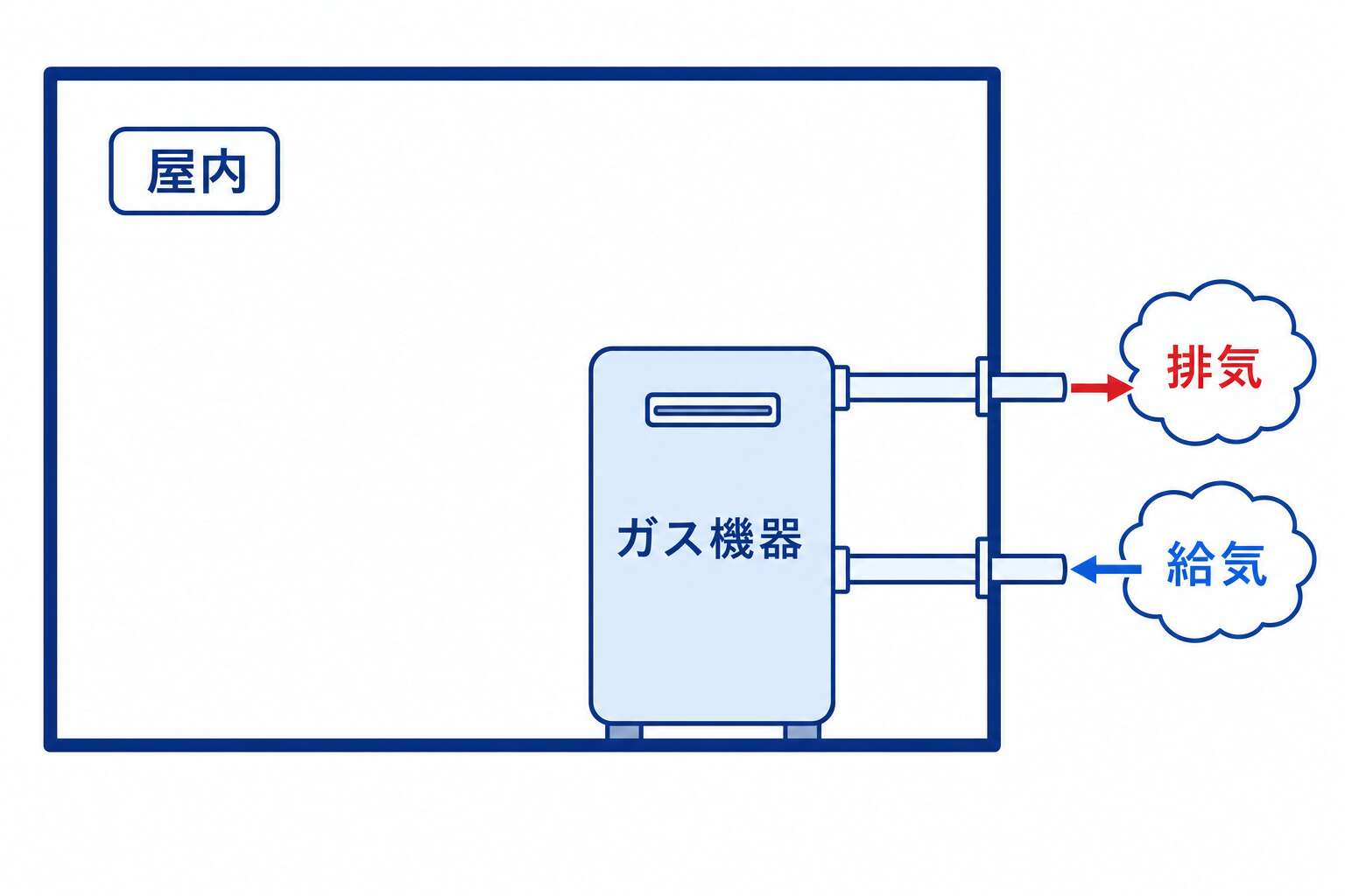 BF式(自然給排気式)