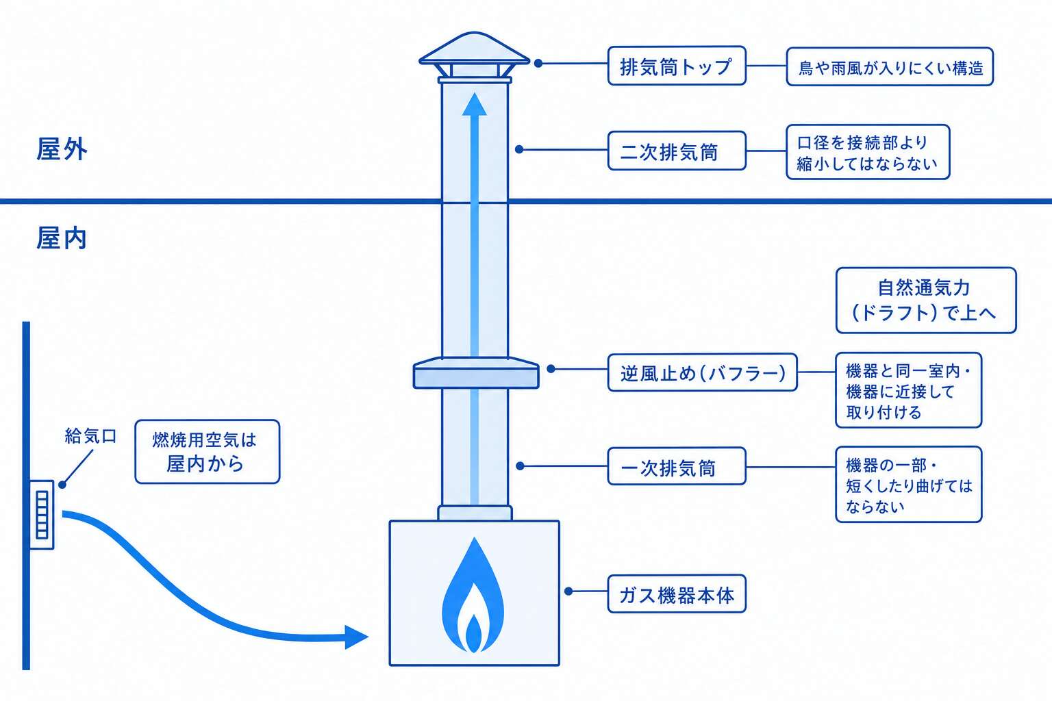 CF式排気筒の各部名称―一次排気筒から排気筒トップまで