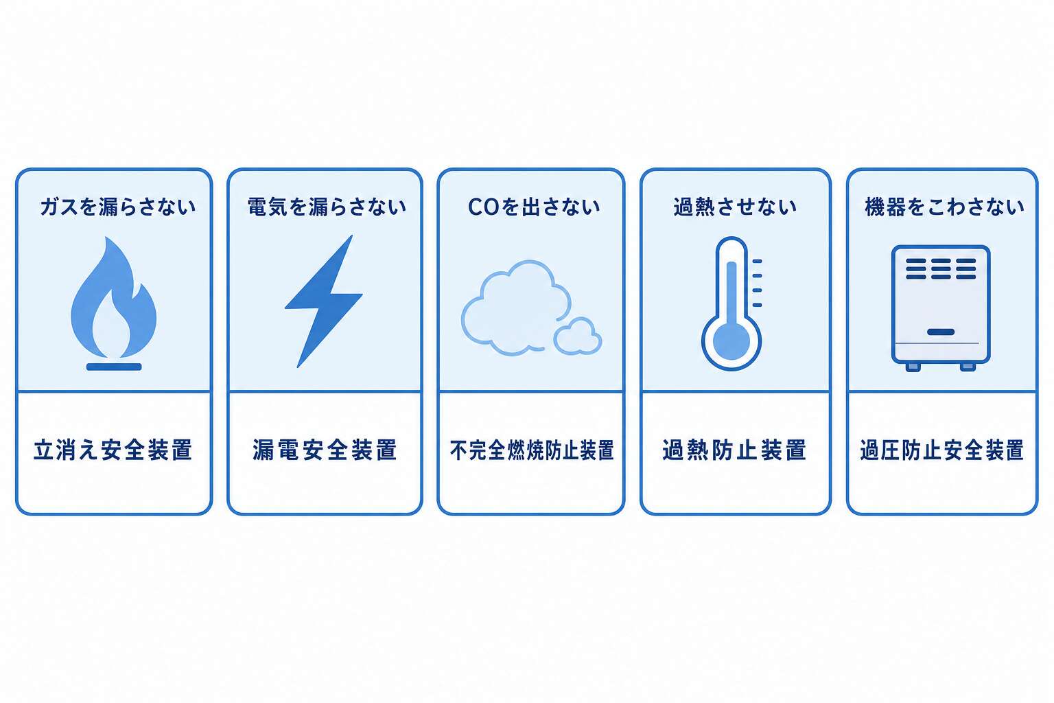 安全装置の5グループ分類マップ